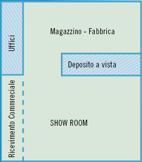 grupposi
